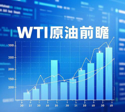 WTI原油