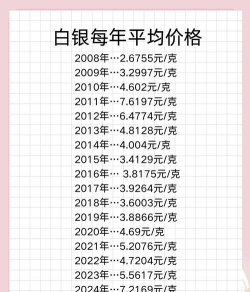 白银价格